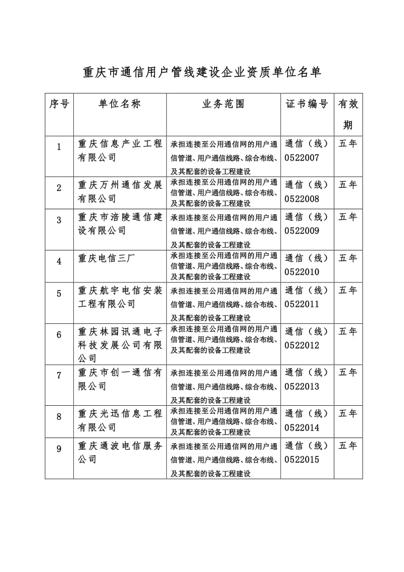 【重庆市通信信息网络系统集成企业资质单位名单】展示页面-文库吧